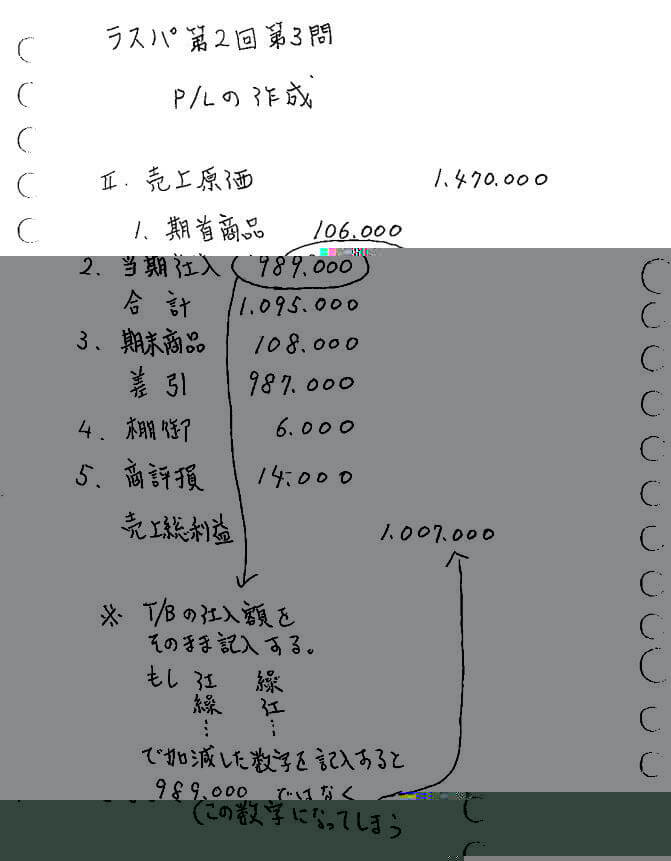 クリックすると大きな画像を別窓で表示します unoさんの間違いノート(損益計算書)