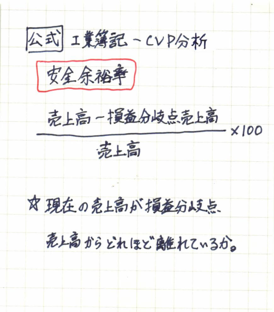間違いノート(安全余裕率)