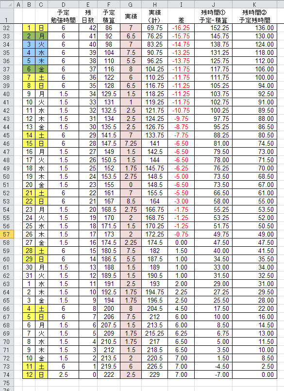 勉強時間管理表