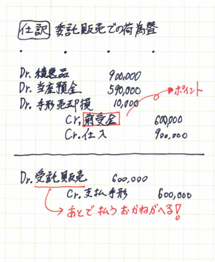 間違いノート（委託販売での荷為替手形）