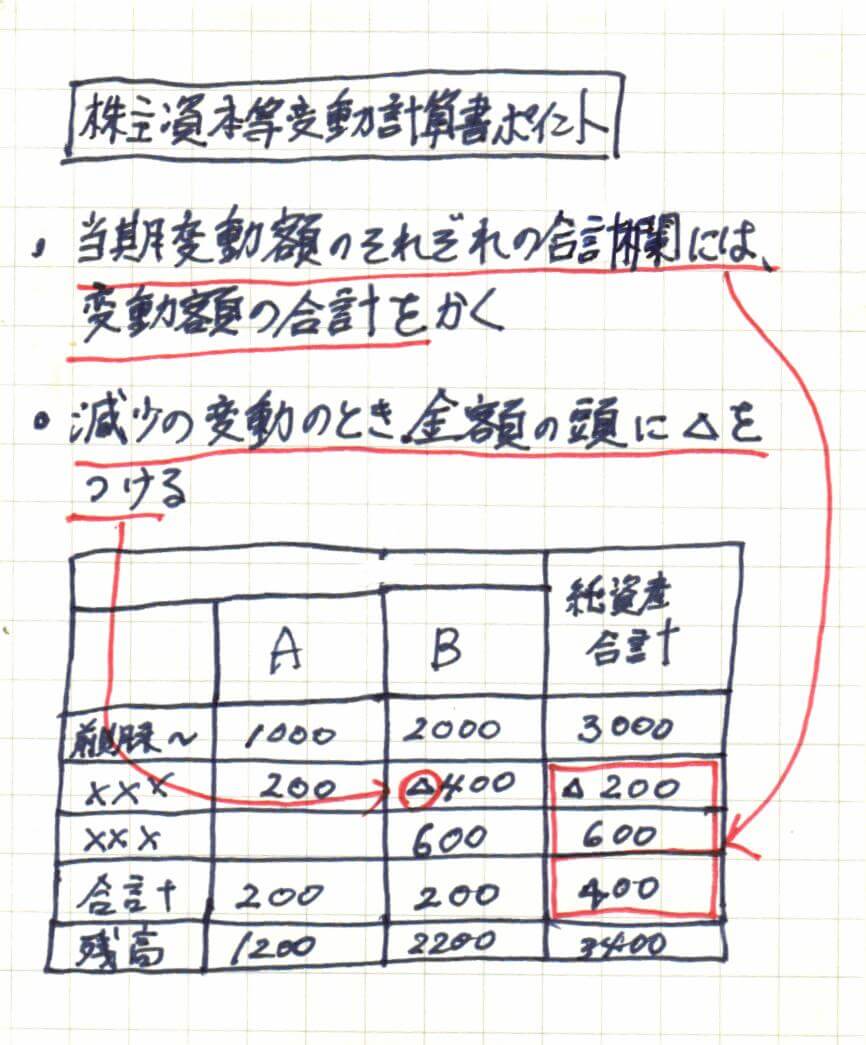 間違いノート（株主資本等変動計算書）