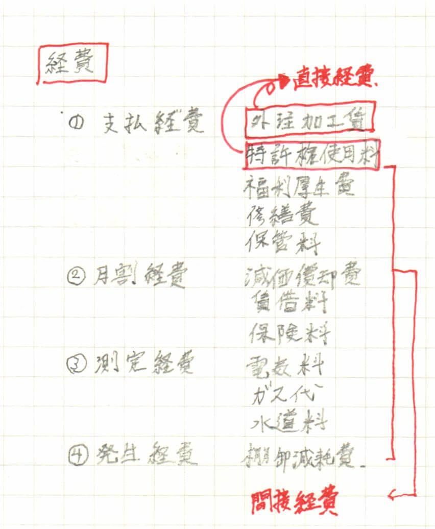 間違いノート(経費の分類)