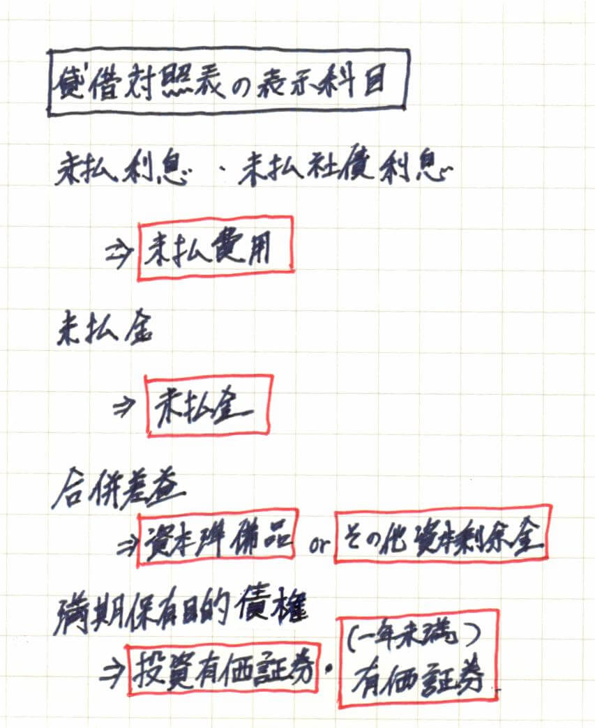間違いノート(貸借対照表の表示科目)