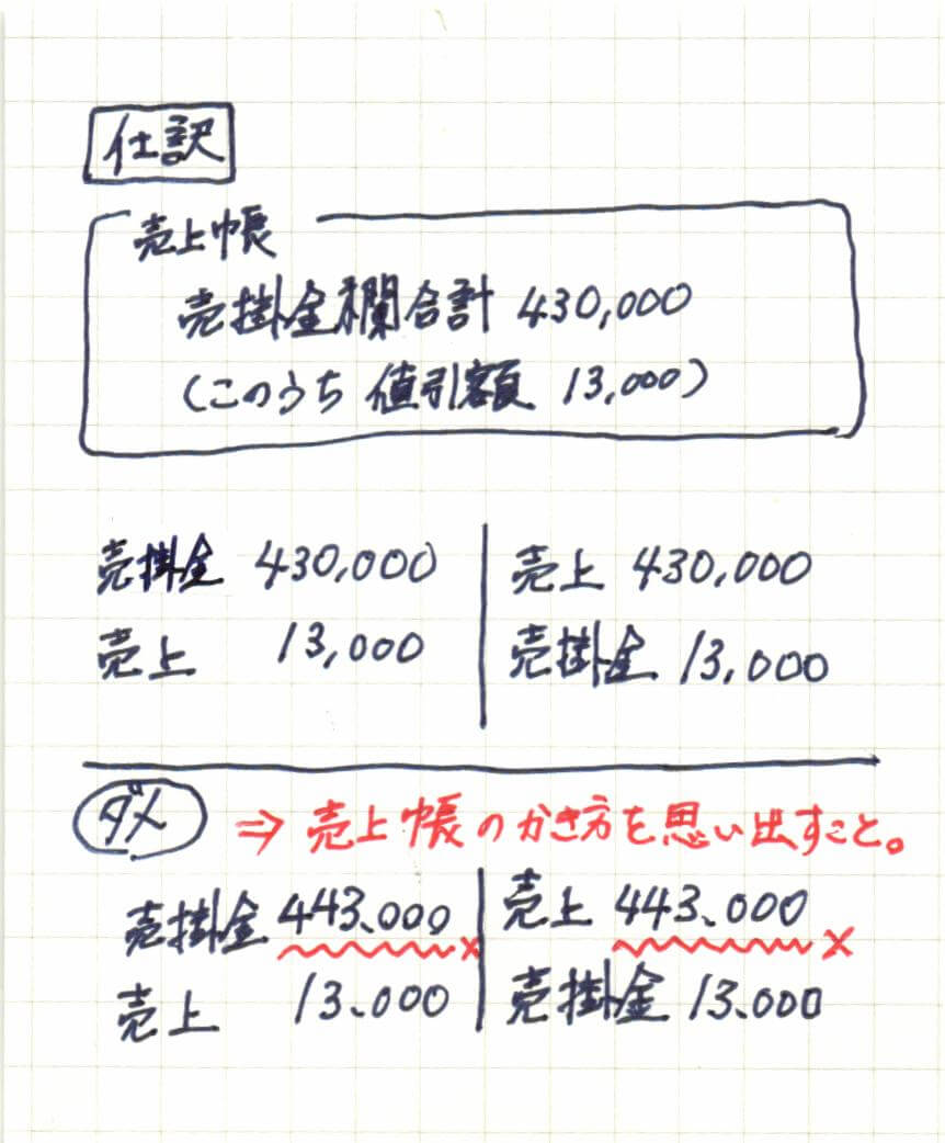 間違いノート(特殊仕訳帳)
