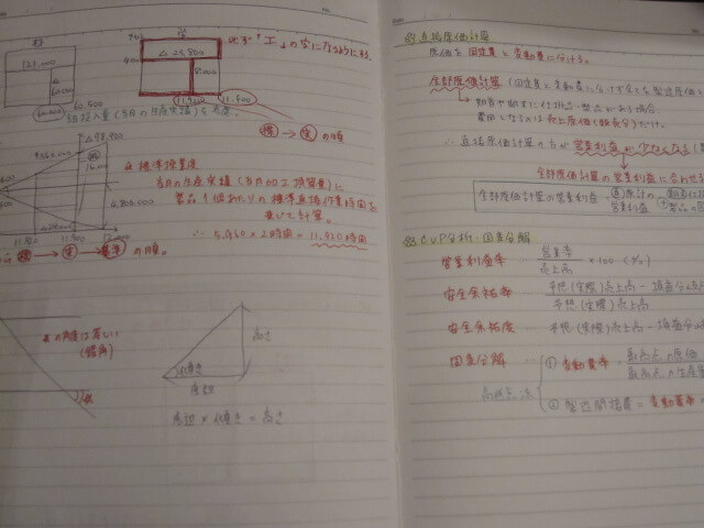 間違いノート（第5問対策）