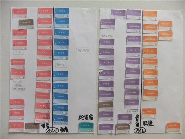 掲示用の勘定科目一覧