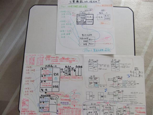 家中の壁にペタペタ貼り付け2