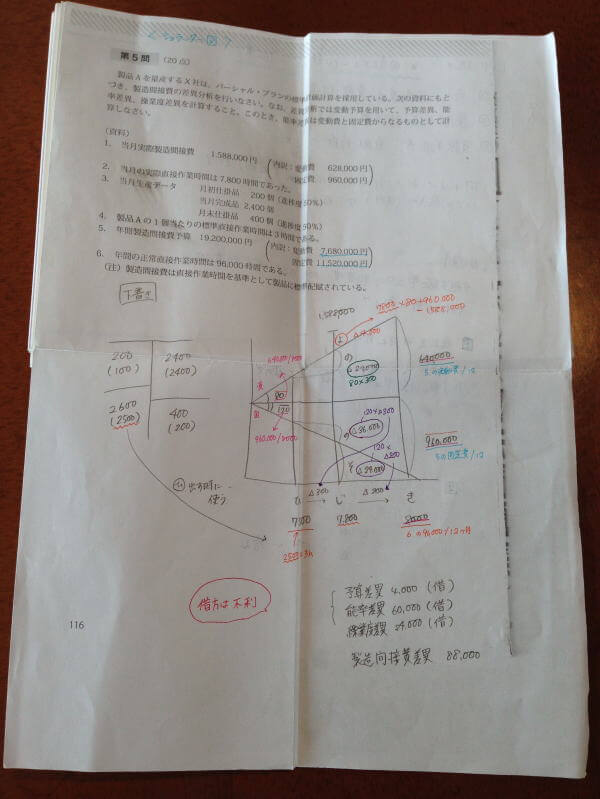 重要論点まとめノート3