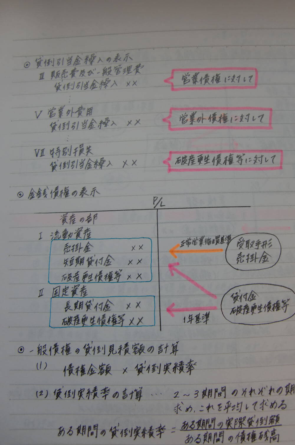 自分ノート 商会2