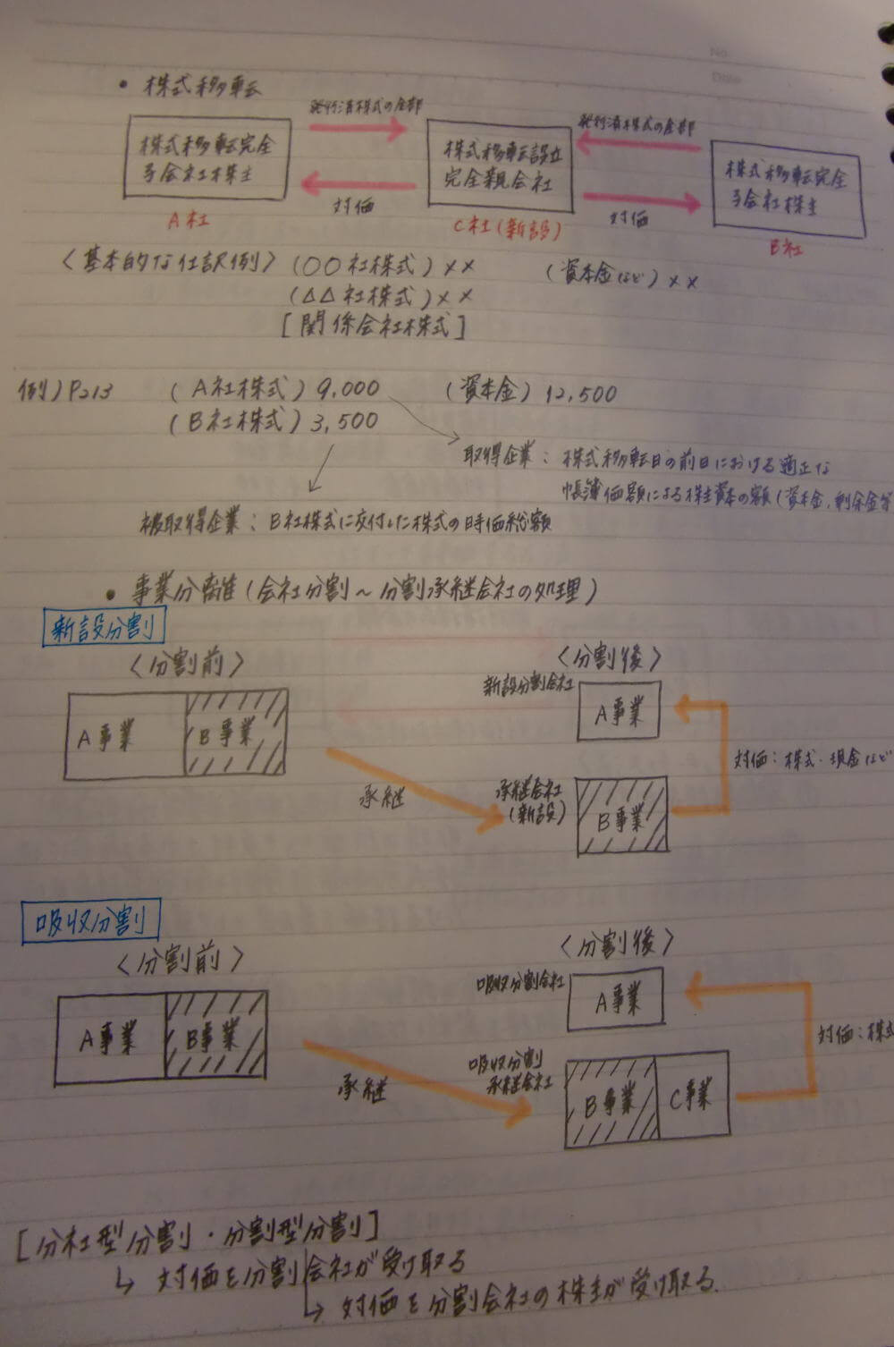 自分ノート 商会3