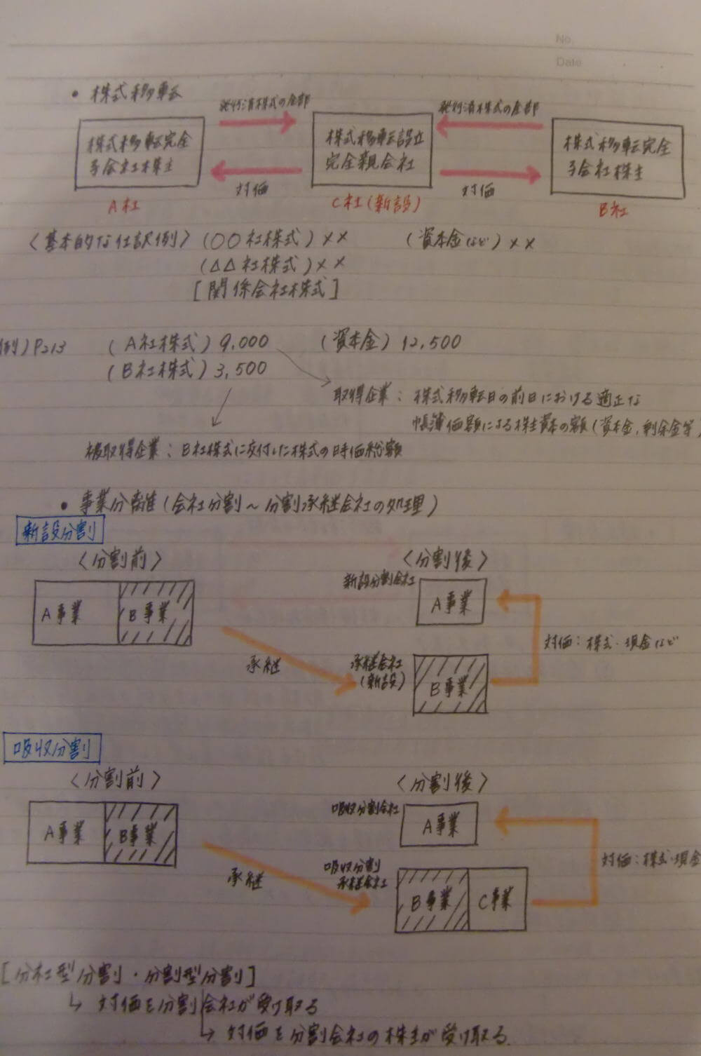 自分ノート 商会4