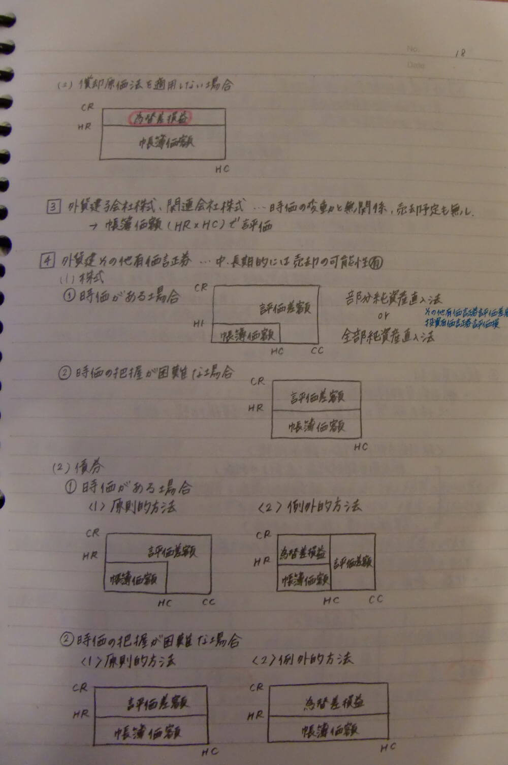 自分ノート 商会5