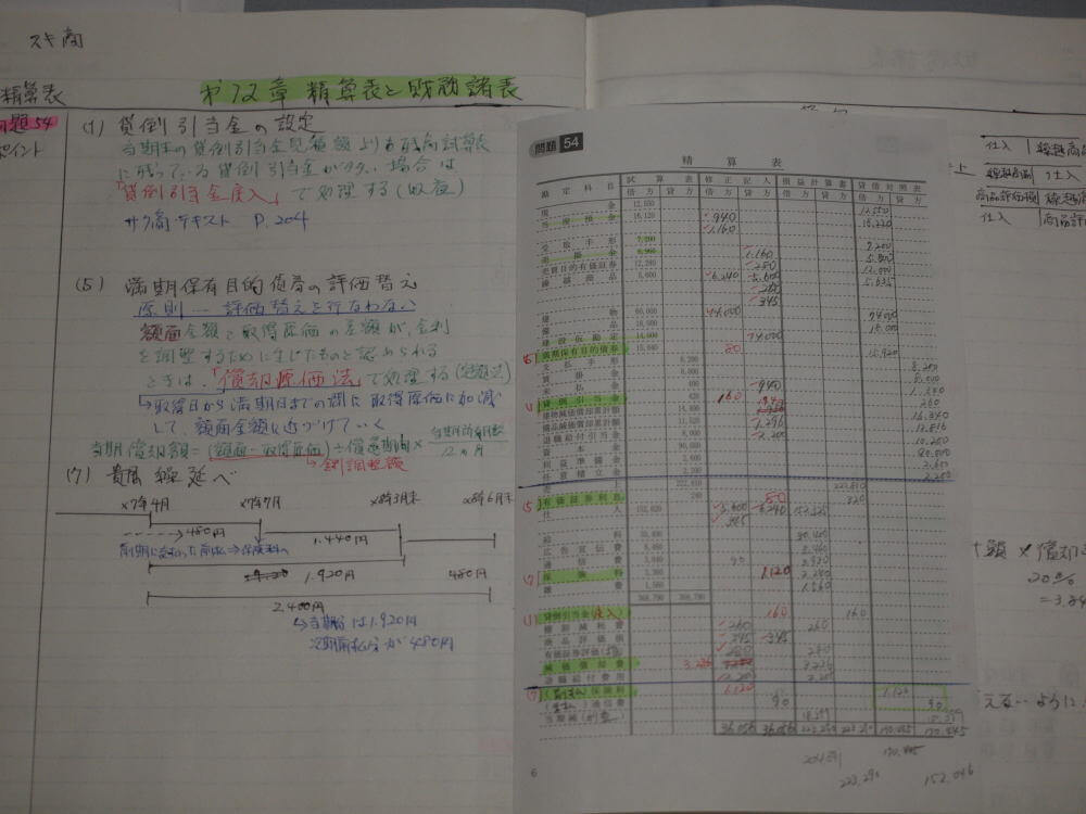 間違いノート1