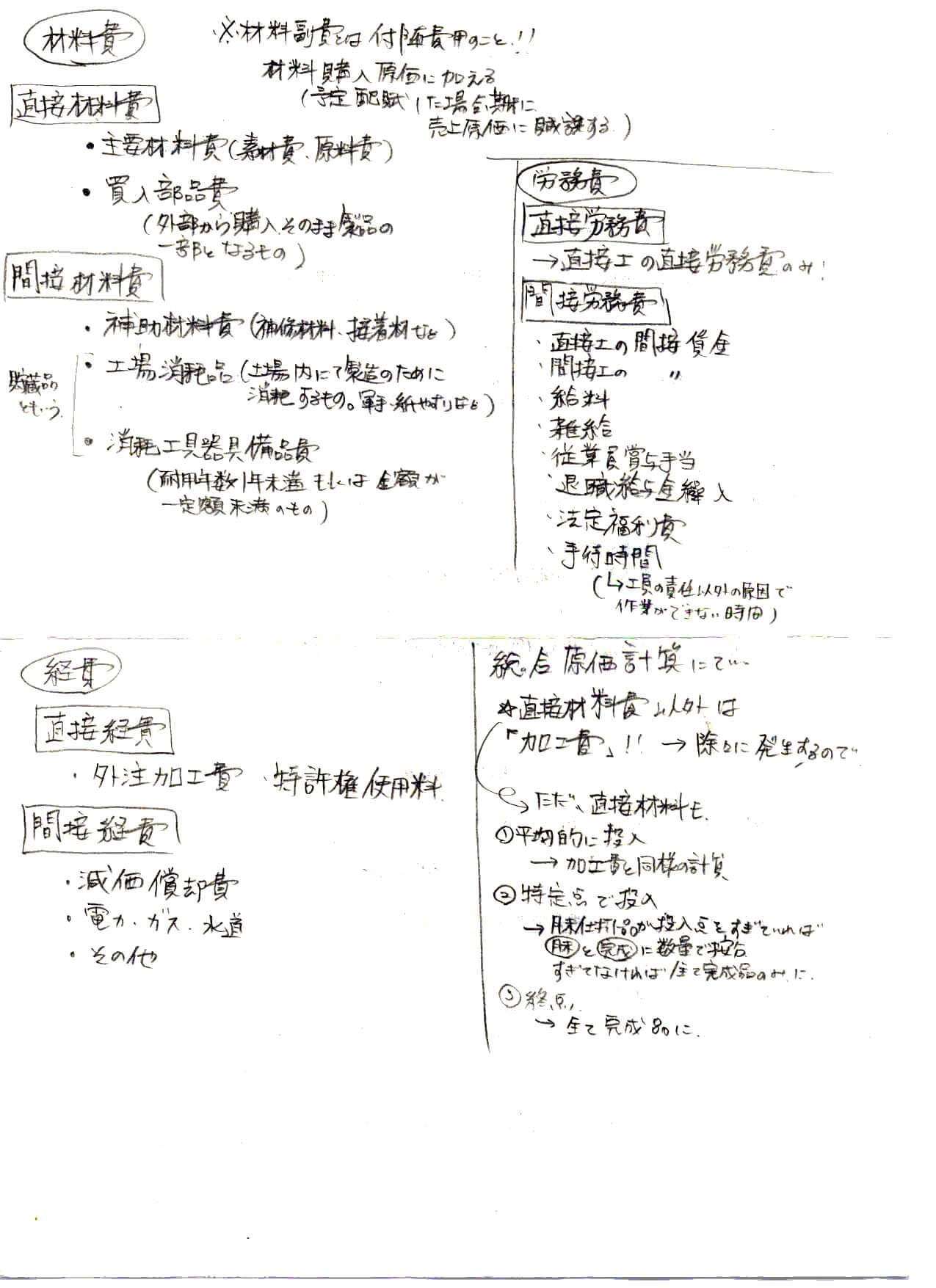 間違いノート（工業簿記1）