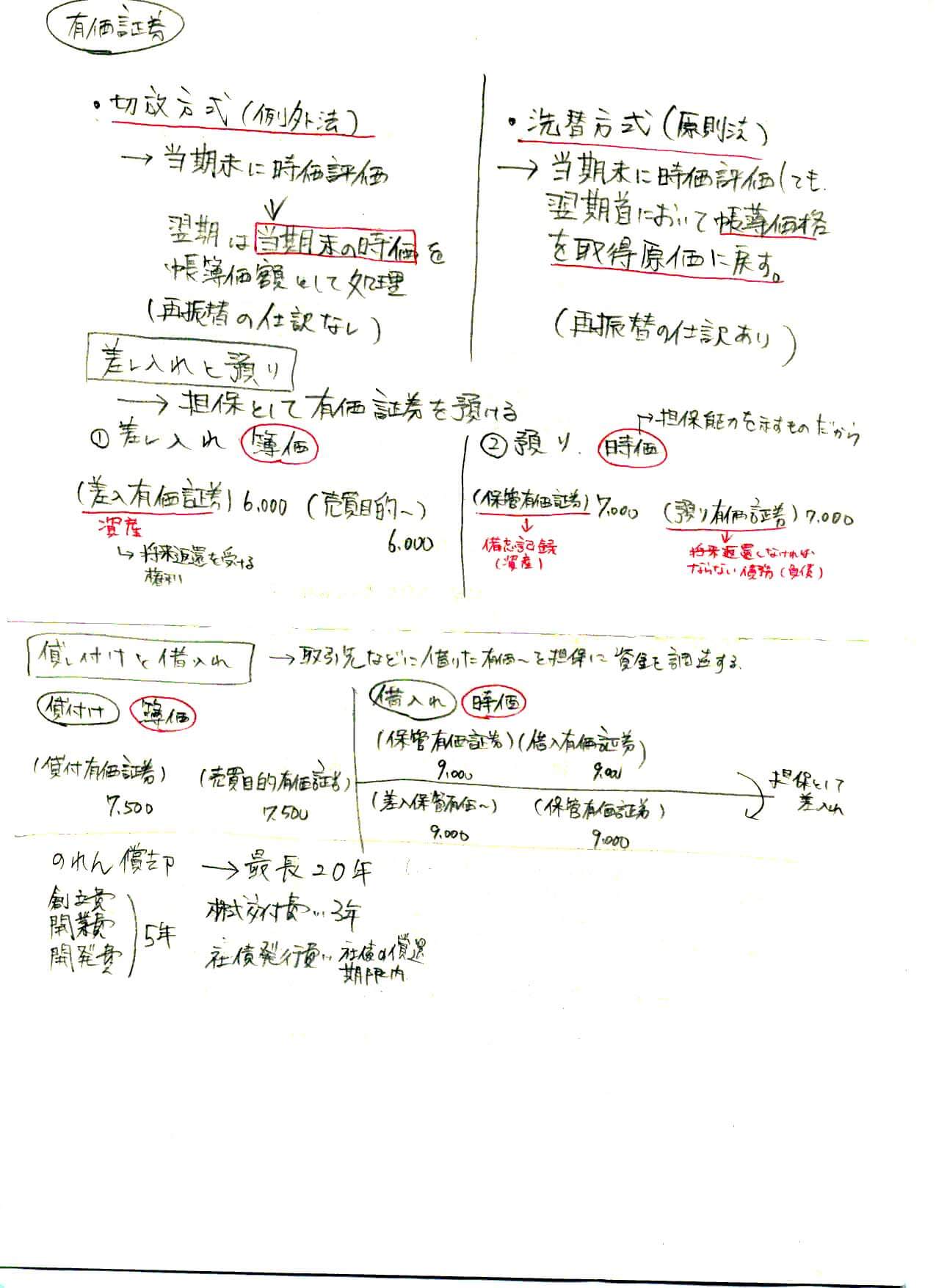 間違いノート（商業簿記1）