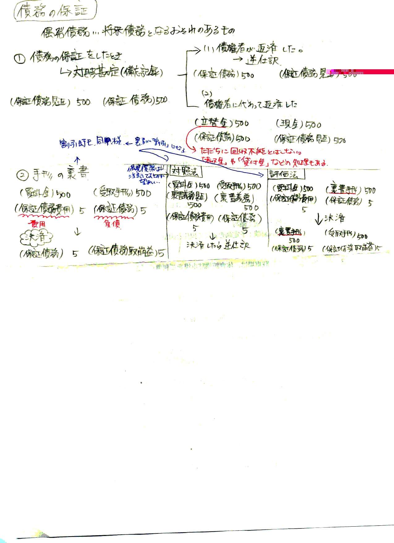 間違いノート（商業簿記2）