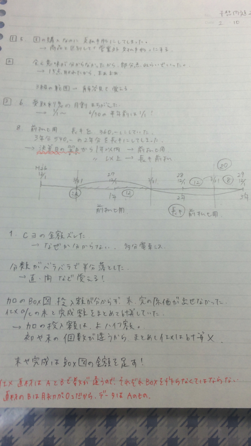 間違いノート3