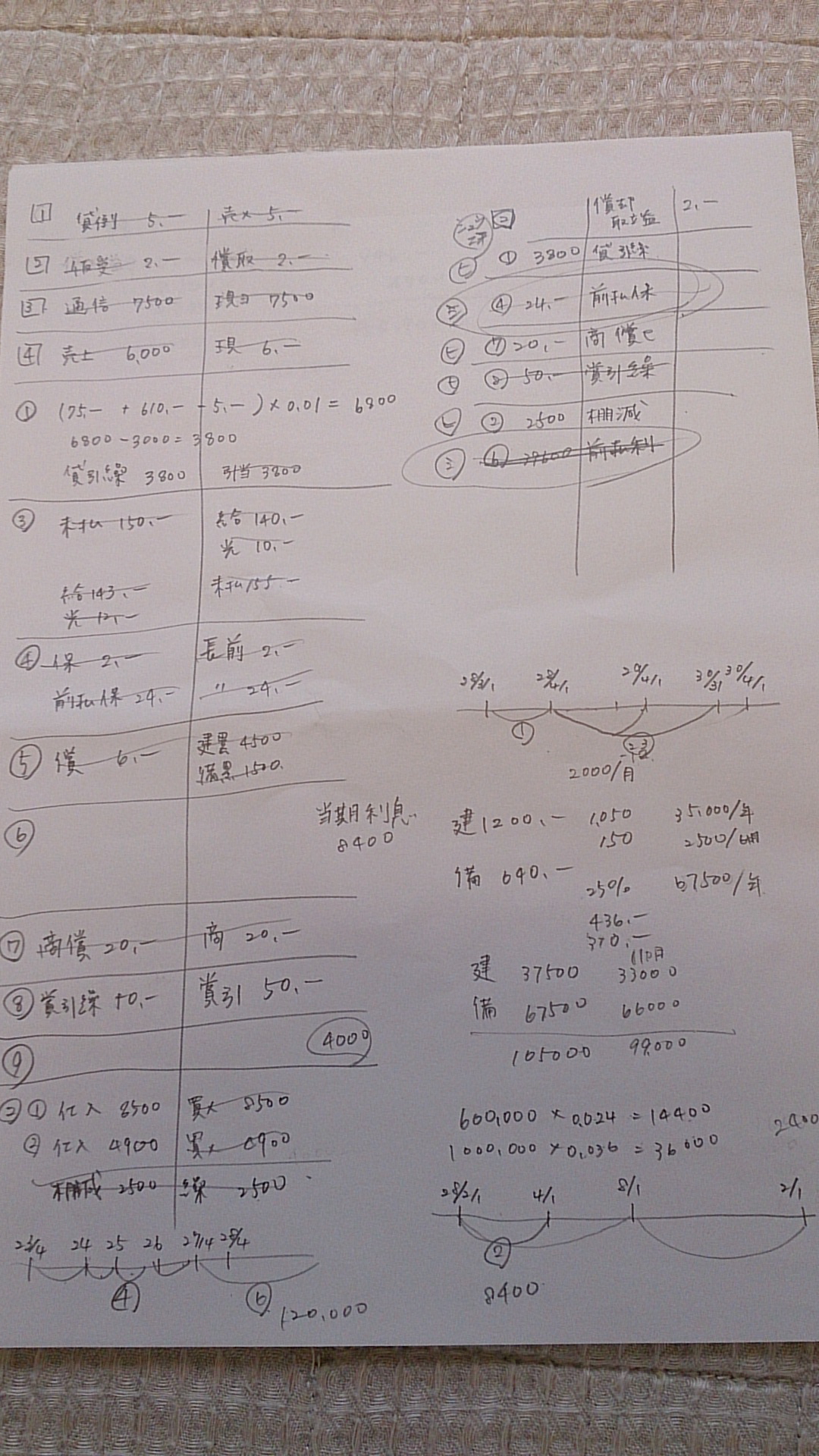 本試験第3問の下書き