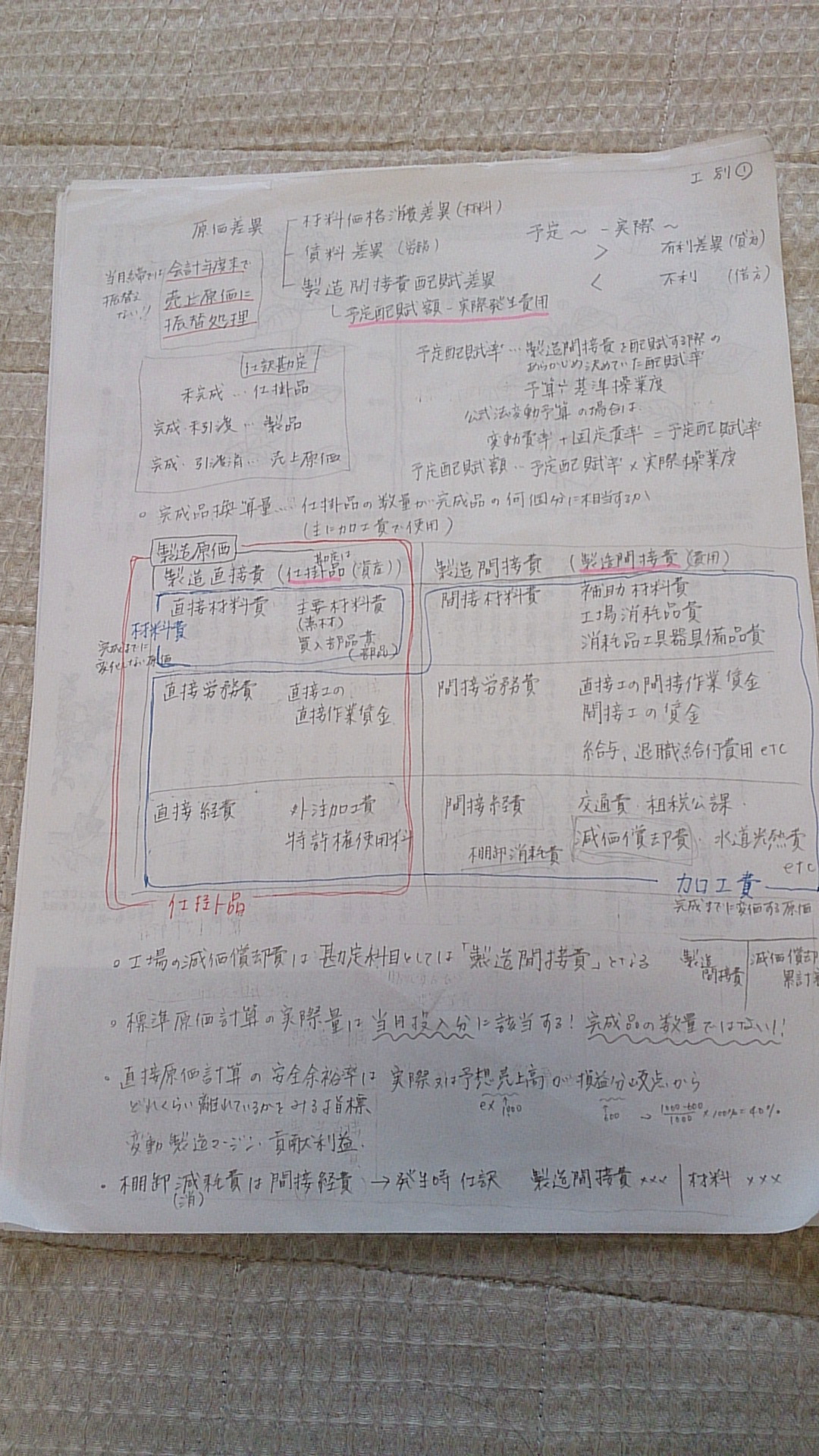 理解できてない編 商業簿記