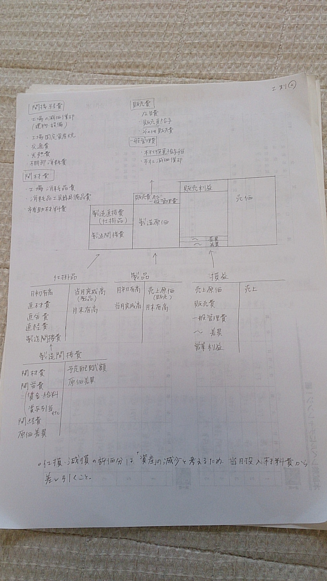 理解できてない編 工業簿記