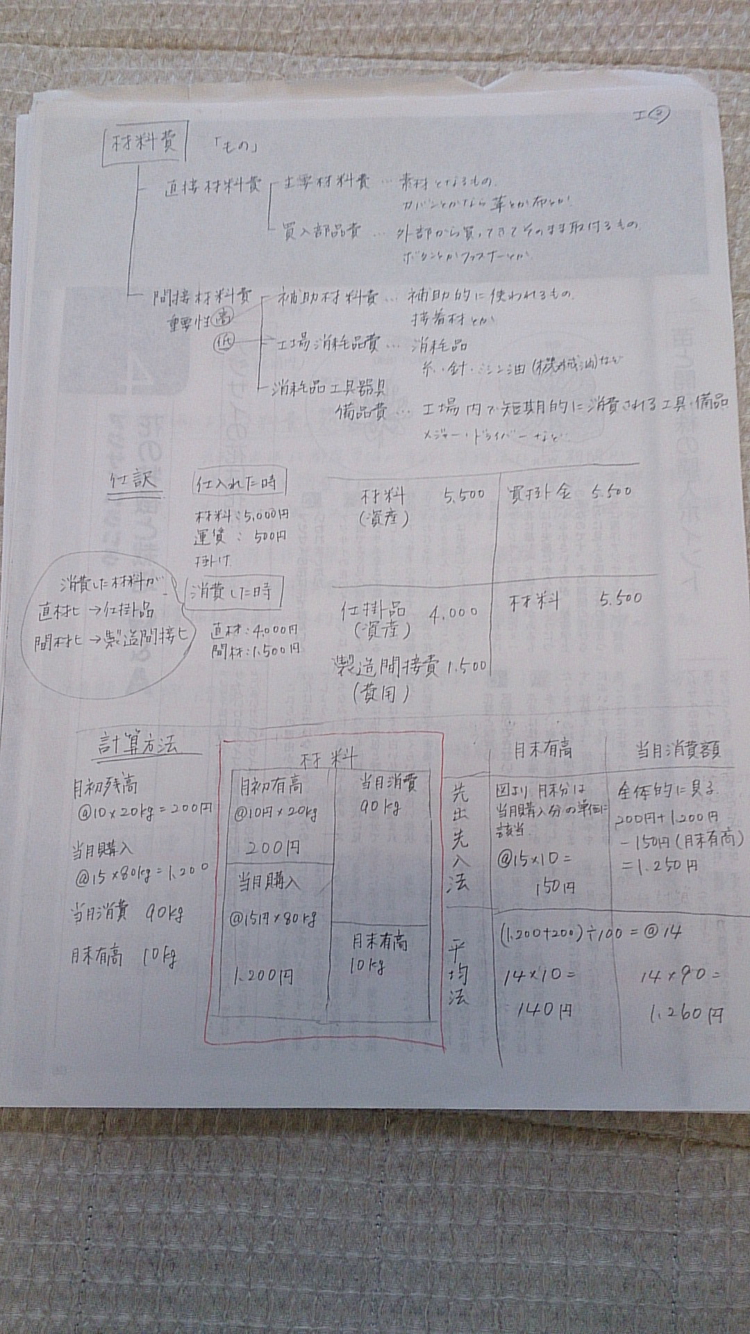 材料に関するメモ