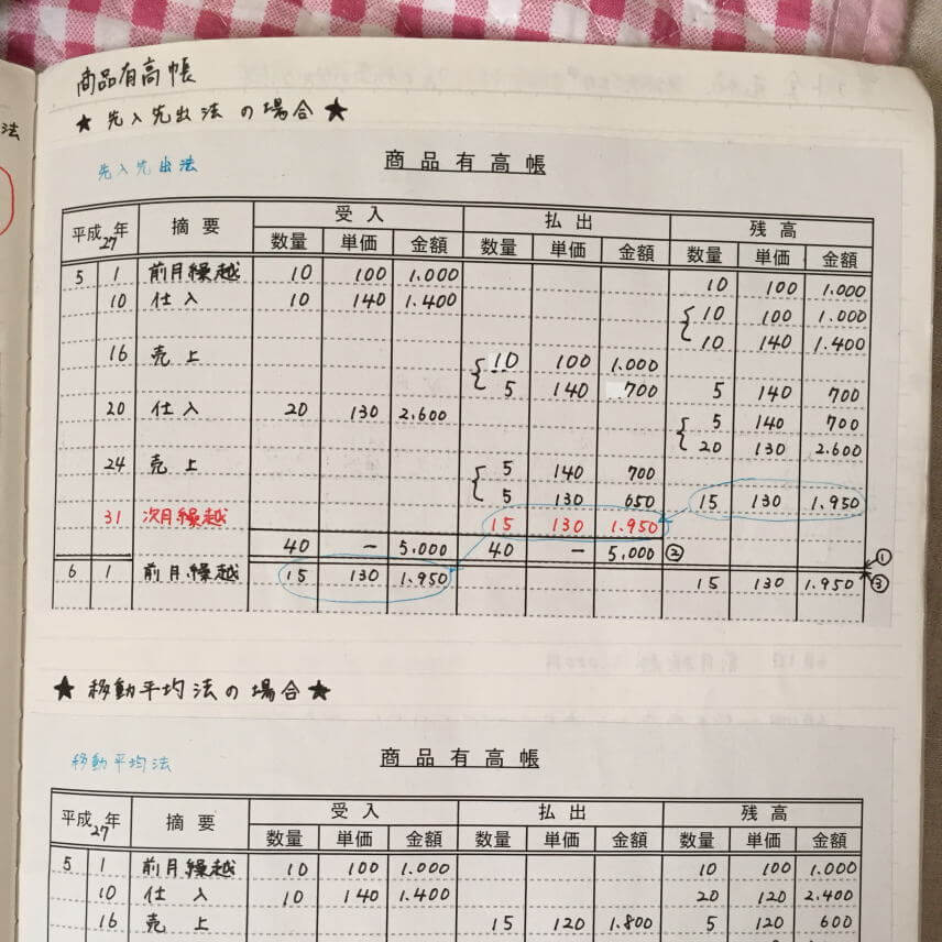 帳簿記入の練習