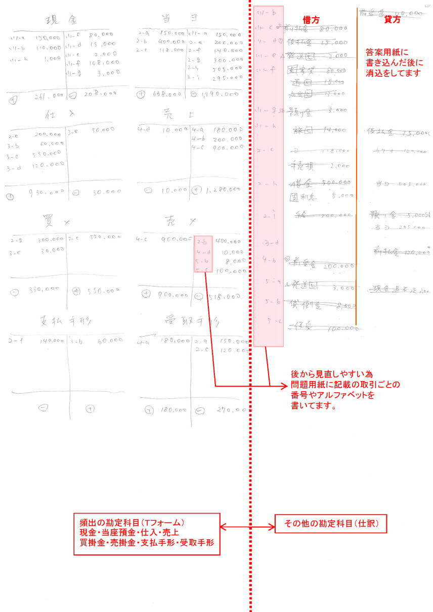 本試験の実際の下書き