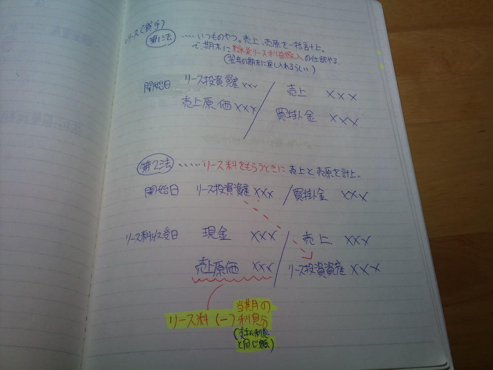 合格証書