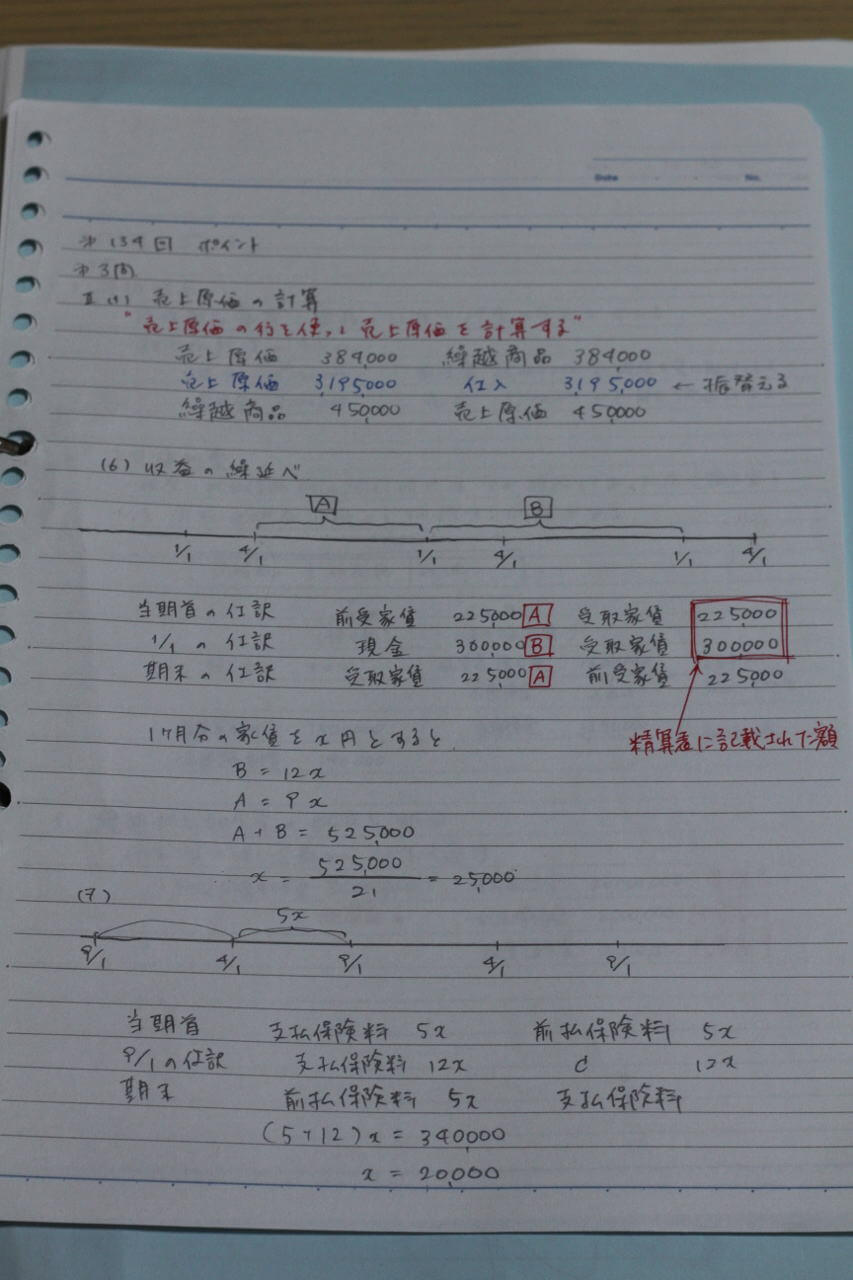 少しだけ作ったまとめノート1