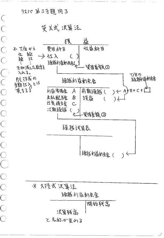 間違いノート（決算三勘定）