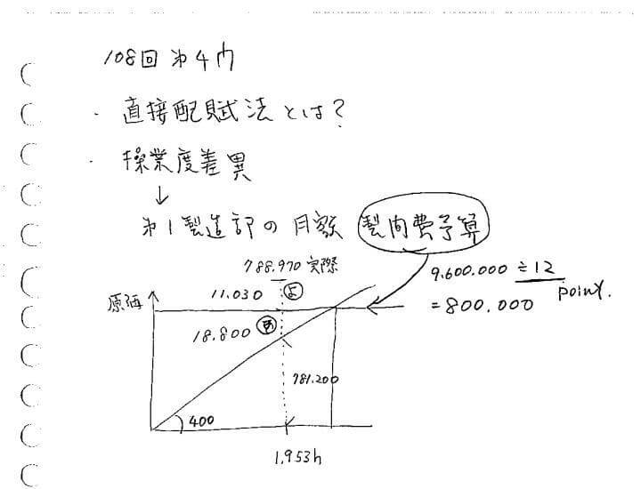 間違いノート（操業度差異）