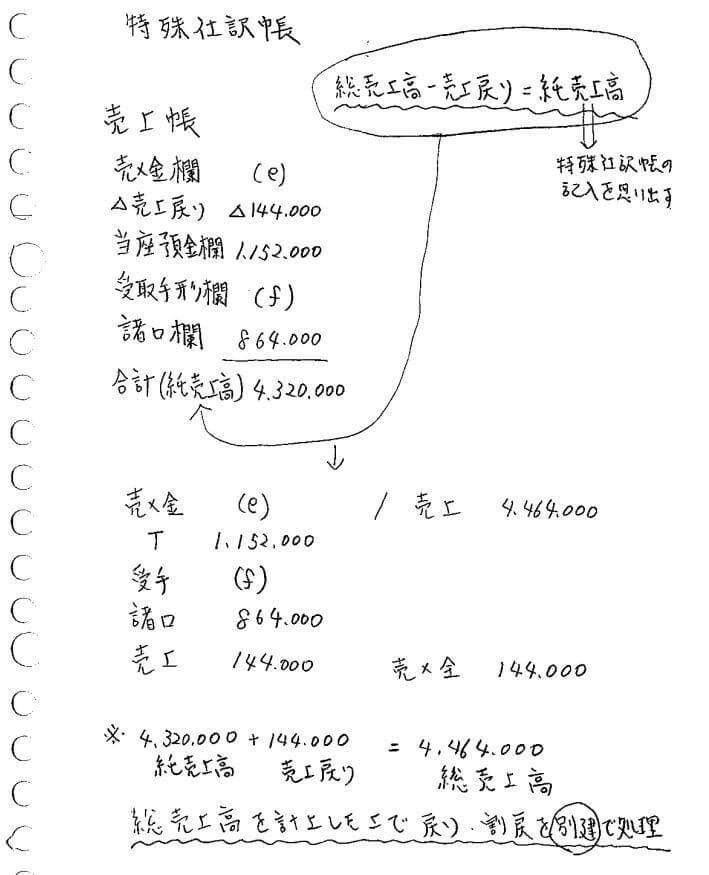 間違いノート（特殊仕訳帳）